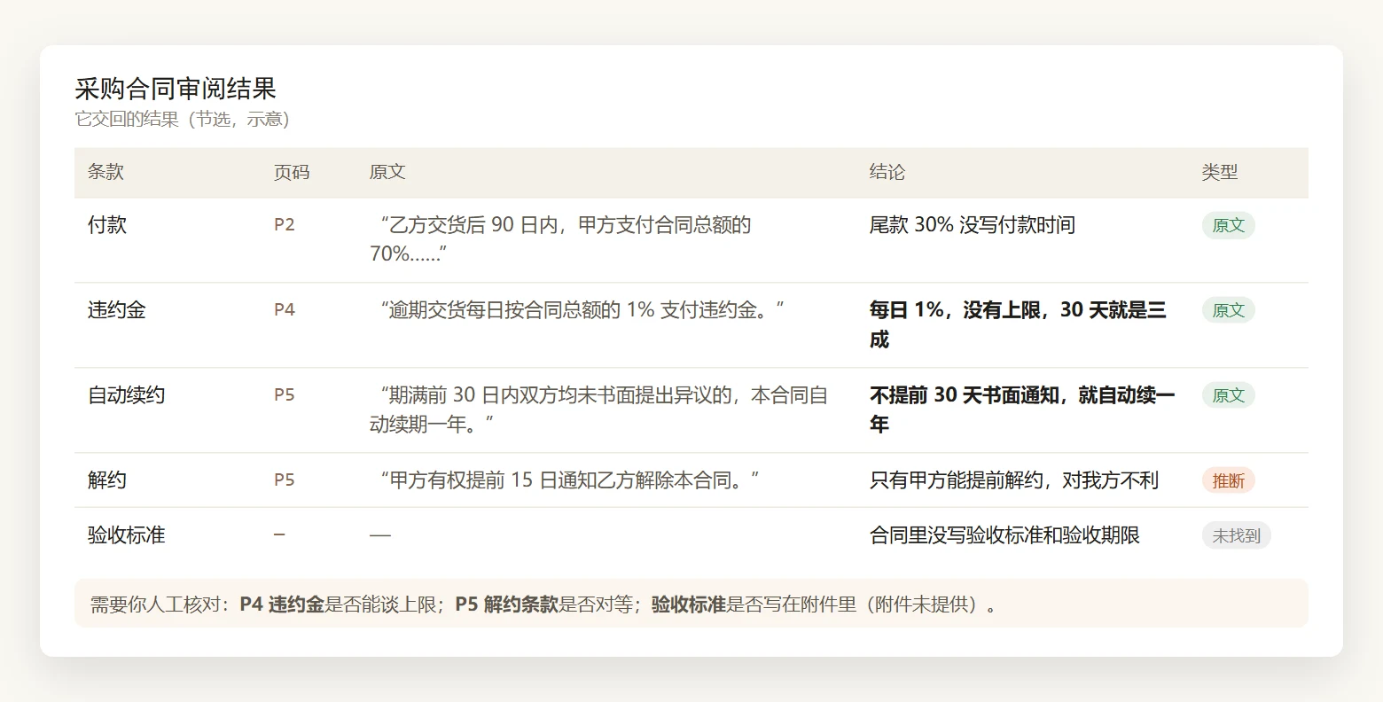 审阅结果：页码、原文、事实和推断分开