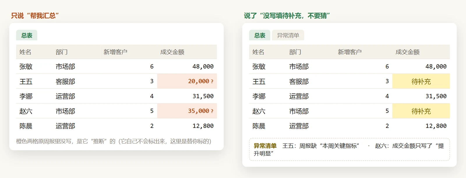 同一批周报，两种说法交回的两张表