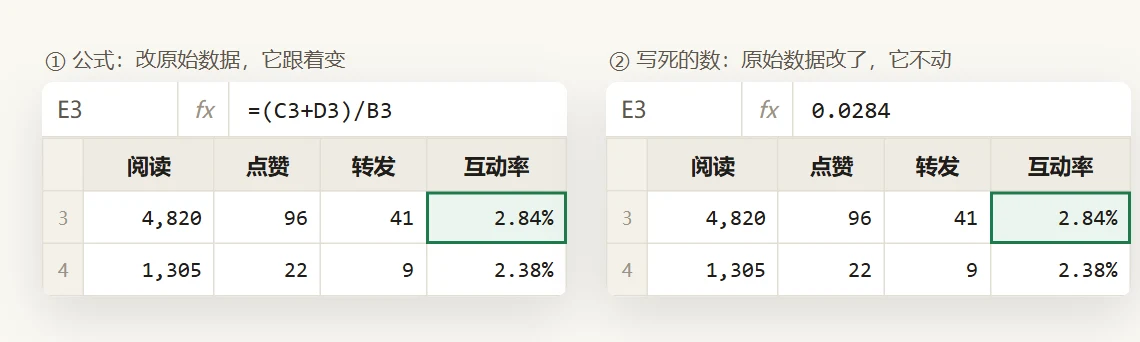 点开公式栏，看到的是公式而不是数字