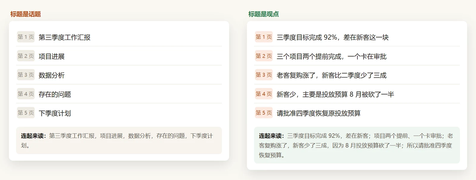 同一份汇报的两版大纲