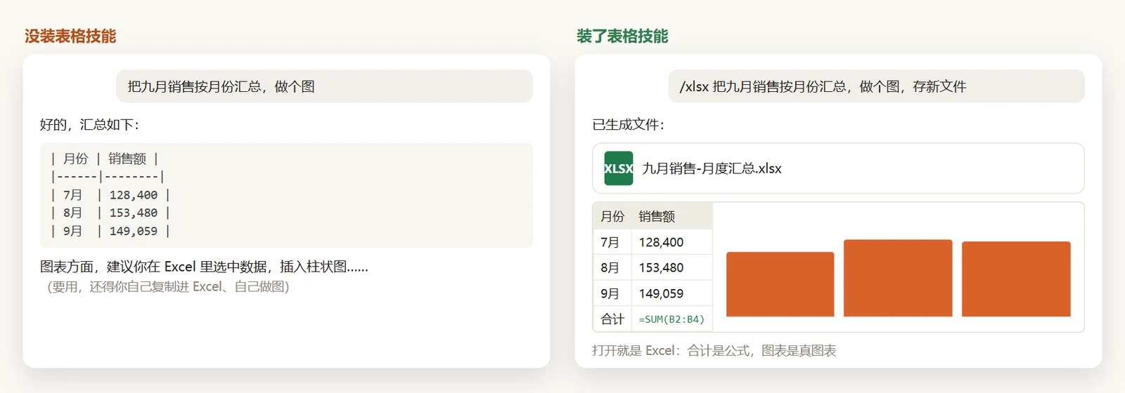 同一件活，没装技能和装了技能交回的东西
