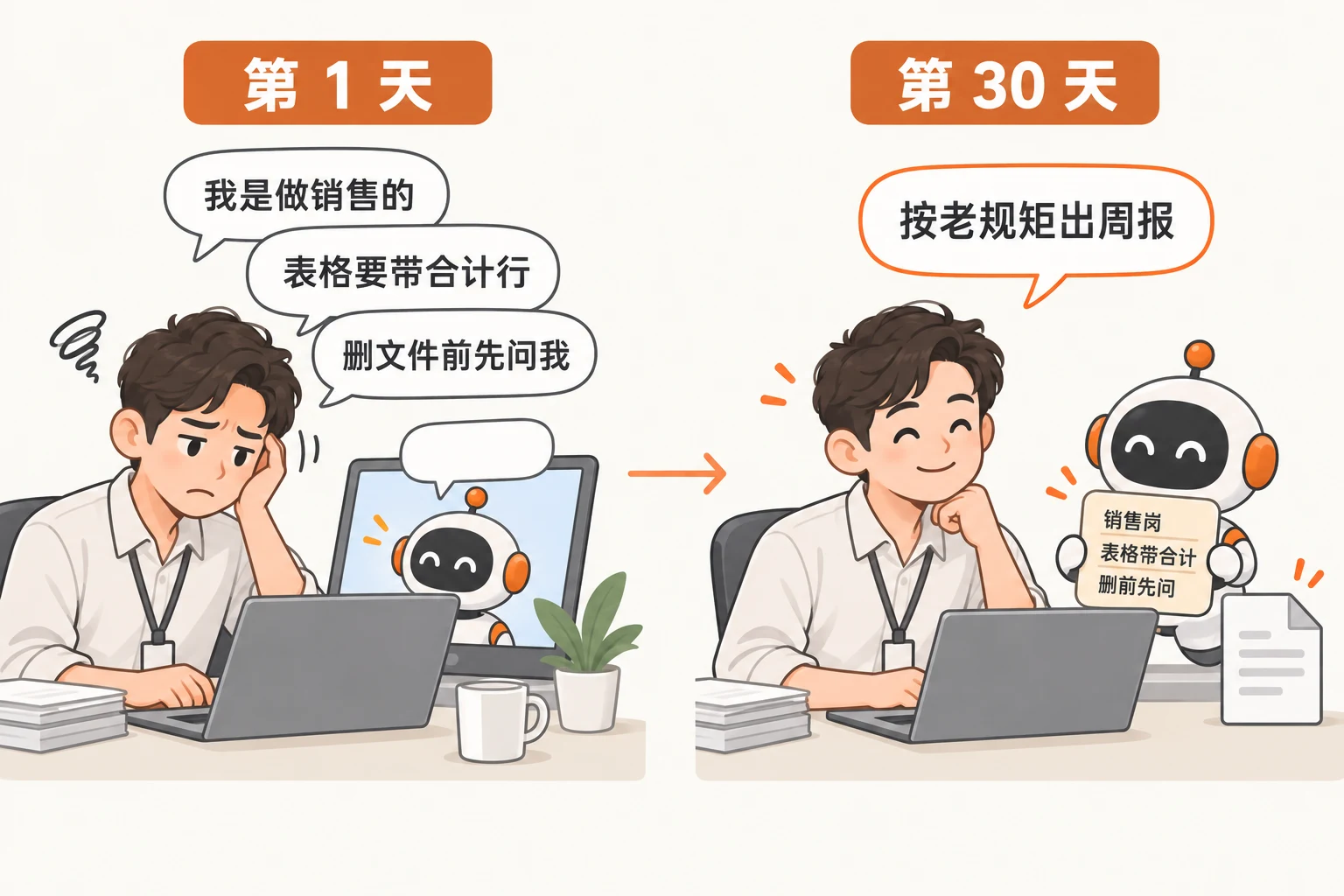 第 1 天要反复自我介绍，第 30 天一句“按老规矩”