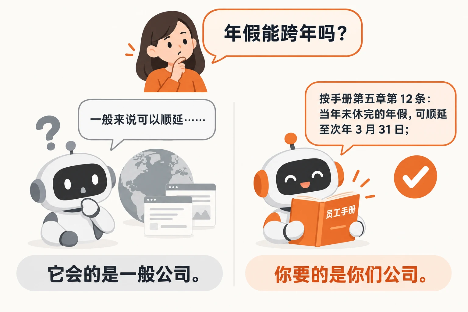 同一个问题，网上查的答案和照员工手册的答案