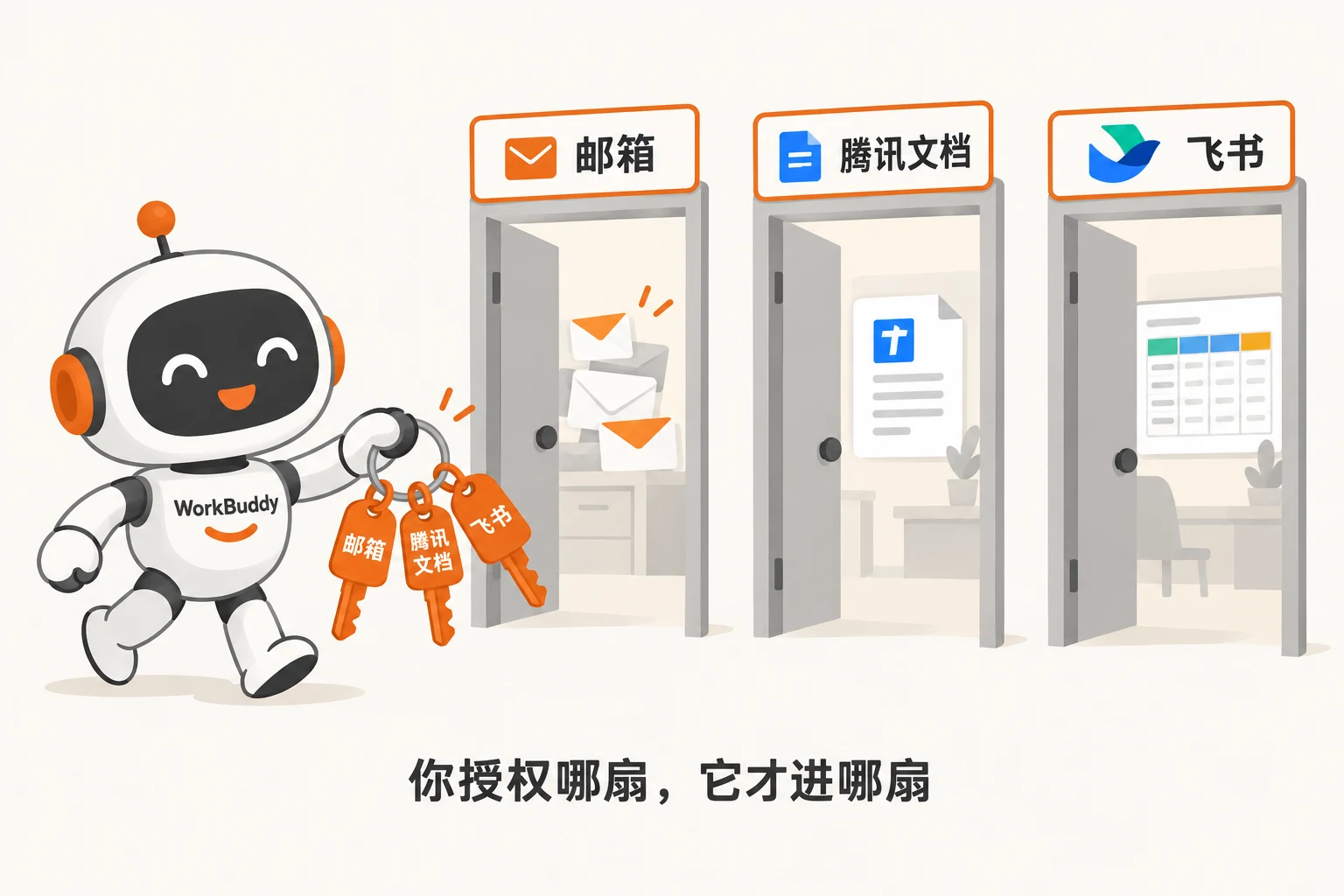 连接器就是一串钥匙：你授权哪扇门，它才进哪扇
