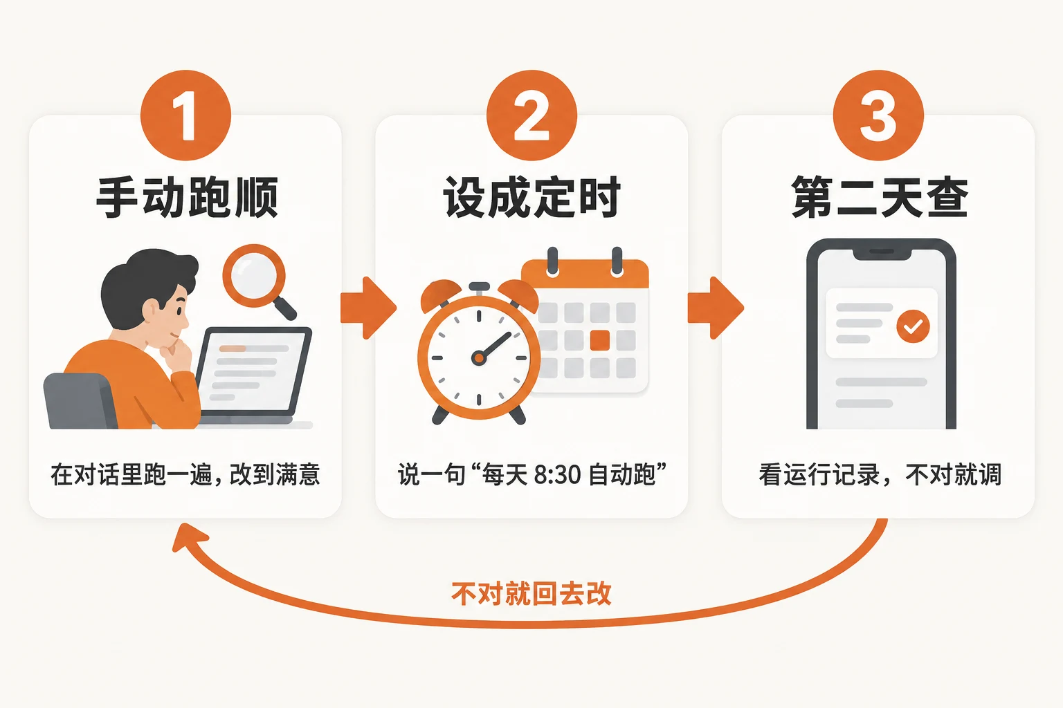 三步：手动跑顺、设成定时、第二天查