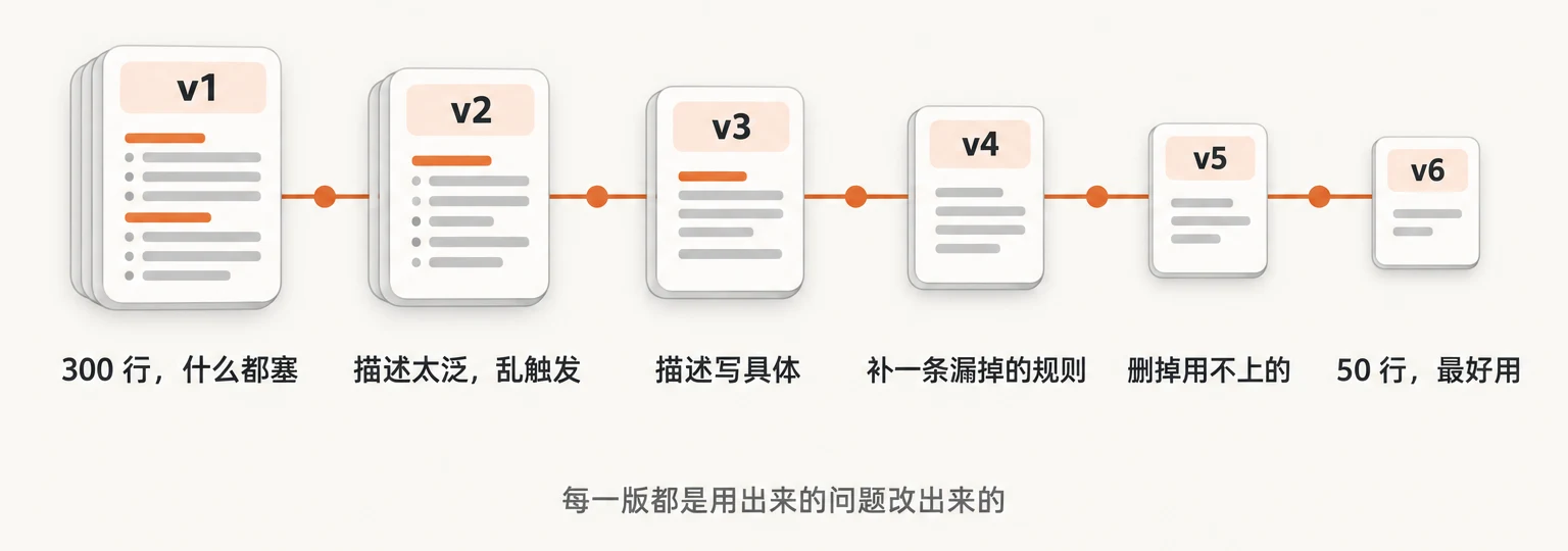 一个技能是一版一版改出来的