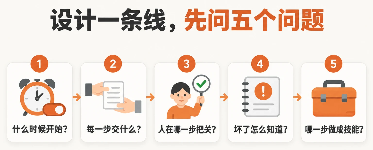设计一条线，先问五个问题