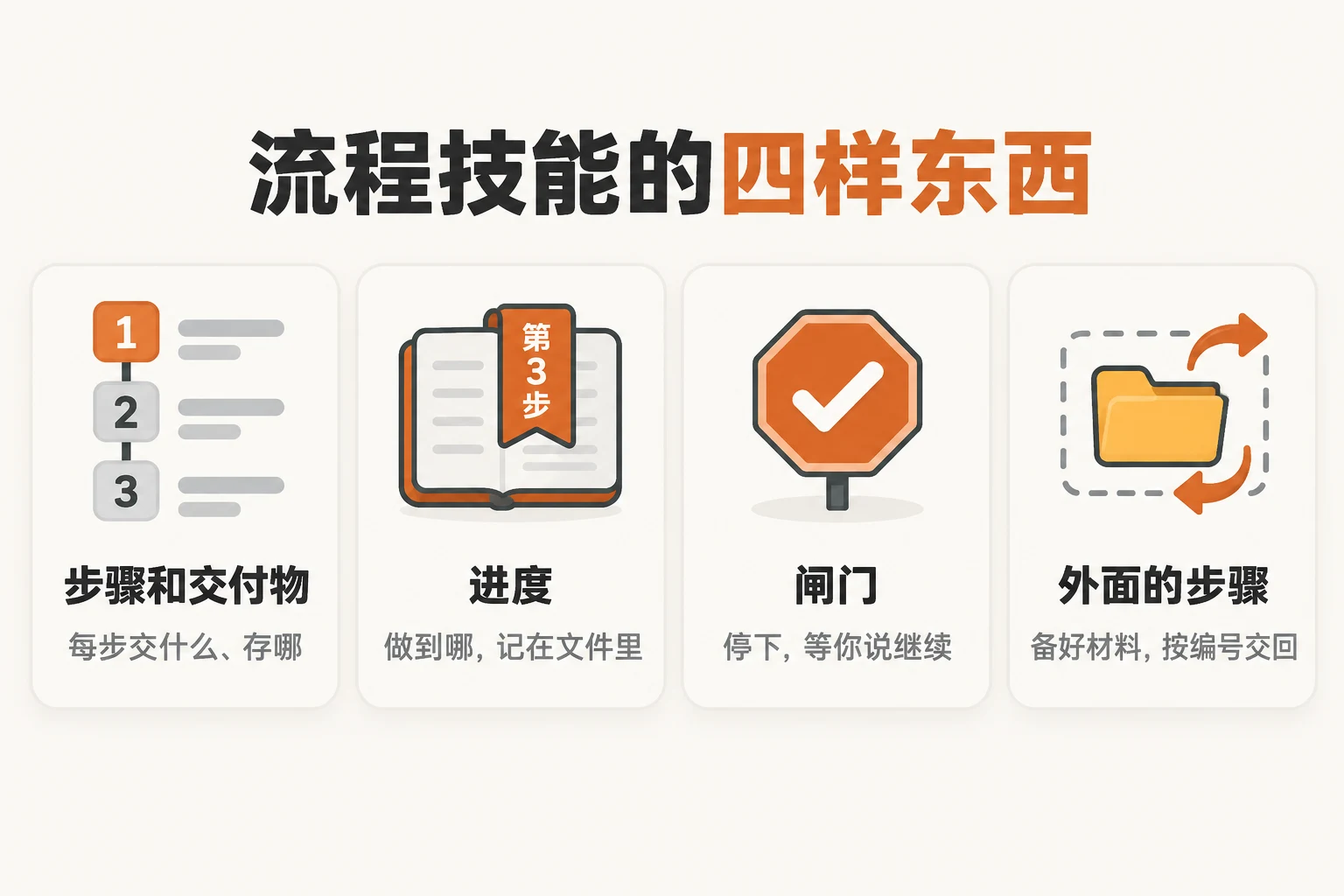 流程技能的四样东西