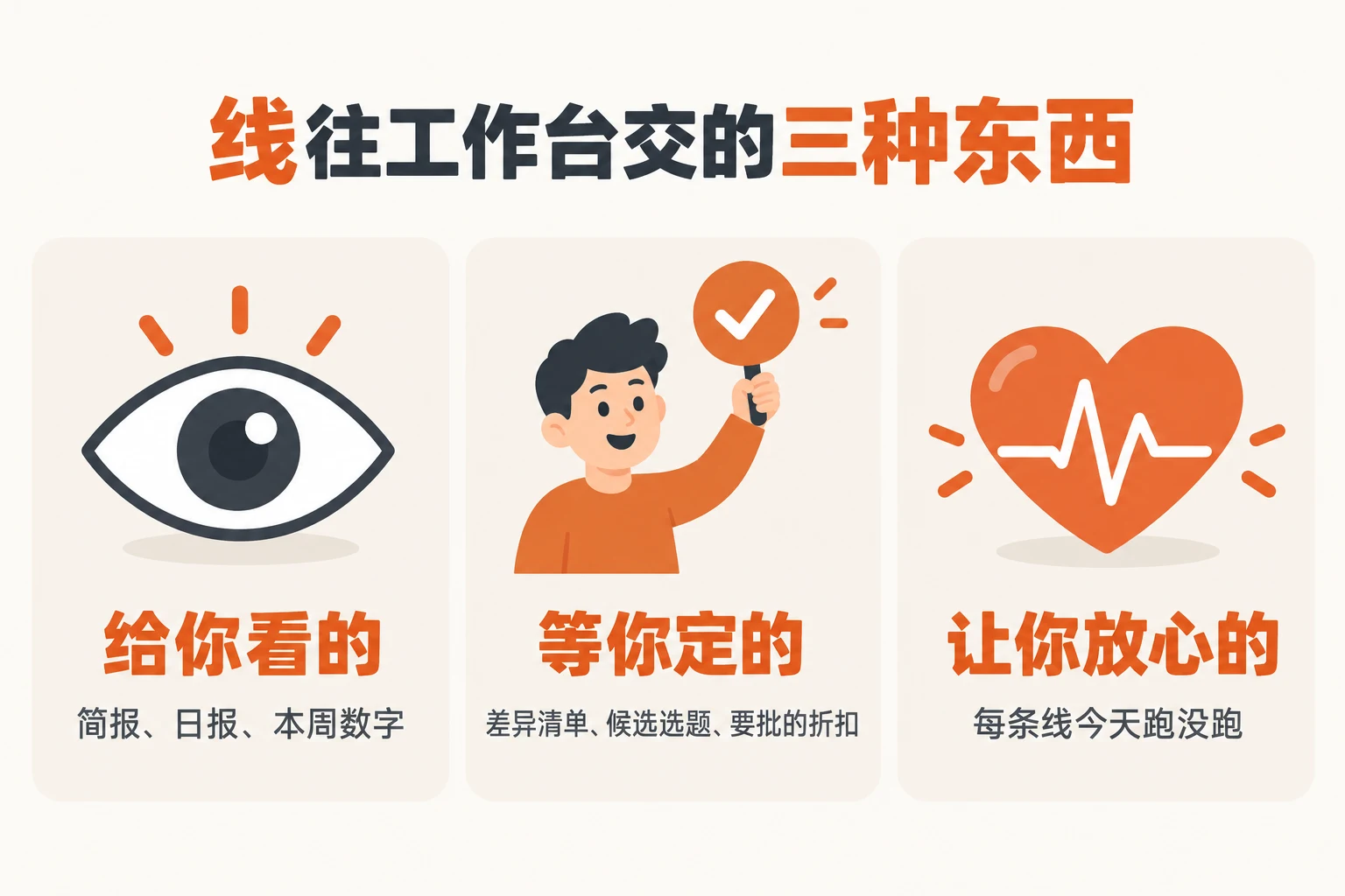 线往工作台交的三种东西：给你看的、等你定的、让你放心的